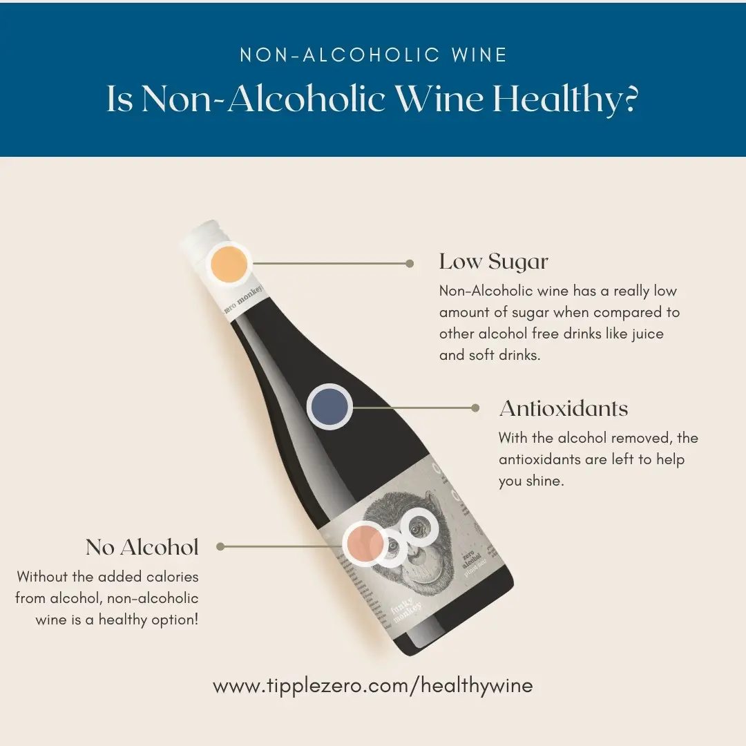 Is non-alcoholic wine healthy top 3 benefits graphic